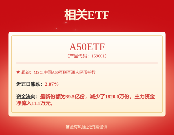 尚红网 招商中证煤炭等权指数C,招商中证煤炭等权指数E: 招商中证煤炭等权指数证券投资基金更新的招募说明书(二零二五年第二号)