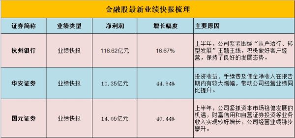 信康配资 央行上海总部：上半年人民币贷款增加5630亿元 外币贷款增加20亿美元