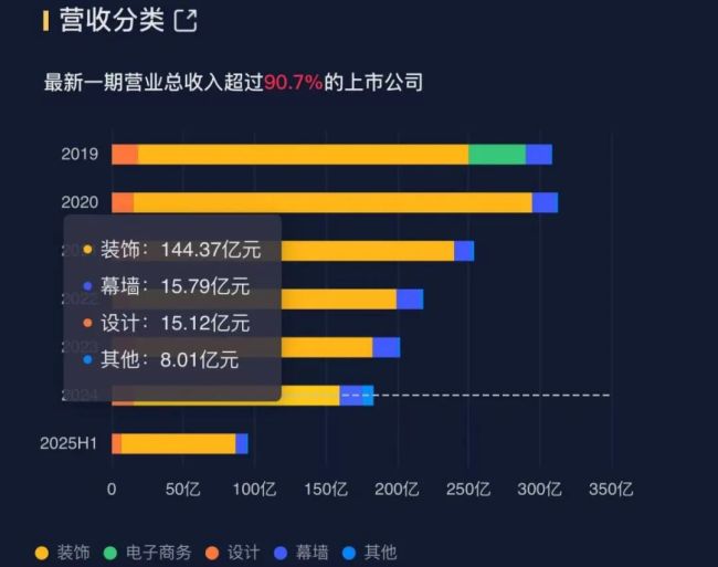 (来源:市值风云APP)
