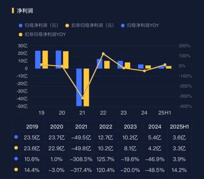 (来源:市值风云APP)