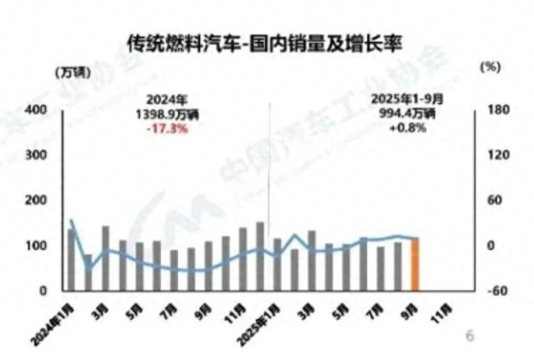 创元网配资 燃油车“杀回来了”？网友：这波反转太意外